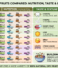 Different Dry Fruits Compared: Nutrition, Taste & Best Uses (2026)