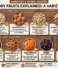 All Kinds of Dry Fruits Explained: A Variety Guide (2026)